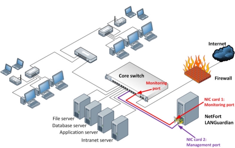 Cấu trúc hệ thống mạng doanh nghiệp