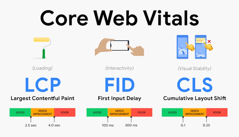 Tối ưu hoá cho Core web Vitals