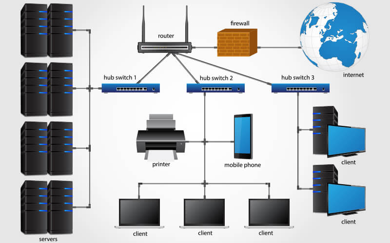 Tìm hiểu hạ tầng mạng doanh nghiệp