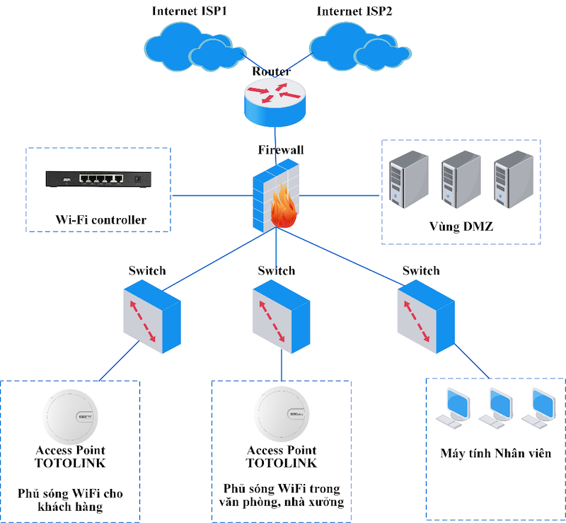 Mạng Wi-Fi Doanh nghiệp (Enterprise Wi-Fi Network)