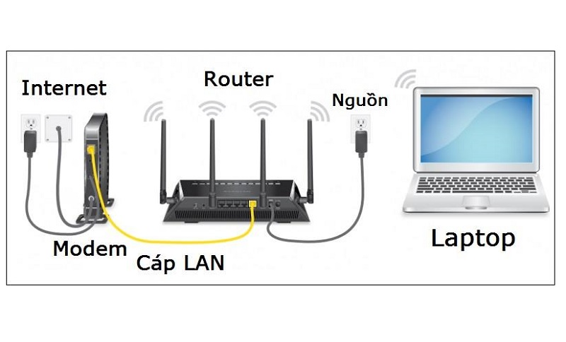 Kết nối vật lý
