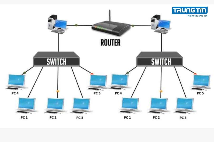 Giới thiệu về Switch mạng doanh nghiệp