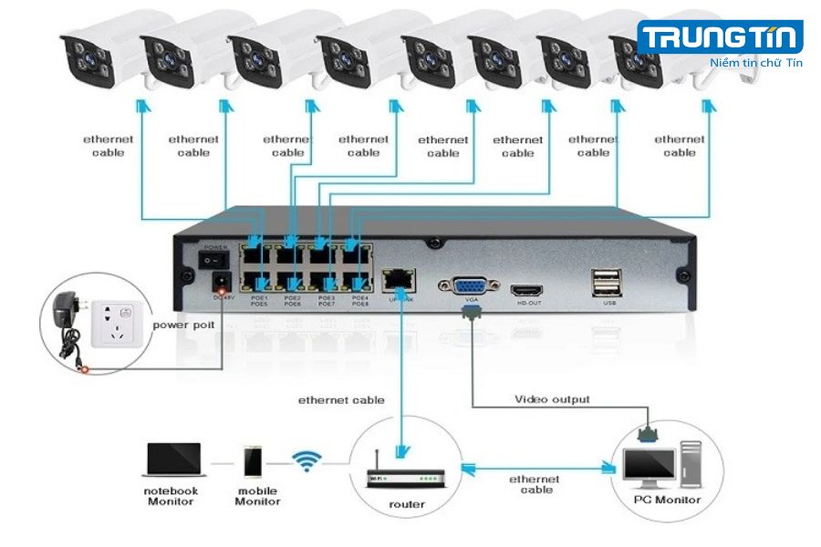 Ứng dụng thực tế của Switch PoE