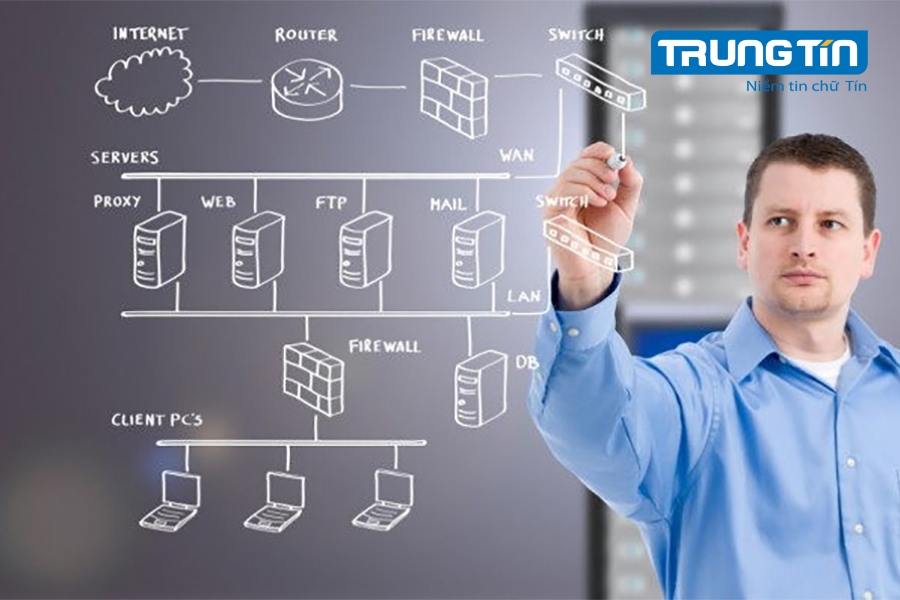 Tổng quan về Firewall và tầm quan trọng trong bảo mật doanh nghiệp