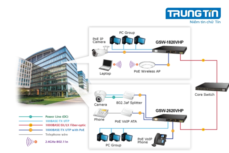 Lợi ích của việc tối ưu hệ thống mạng doanh nghiệp