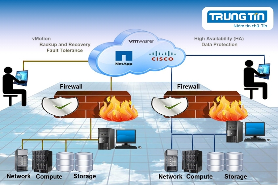 Lợi ích khi cài đặt tường lửa đúng cách cho hệ thống doanh nghiệp