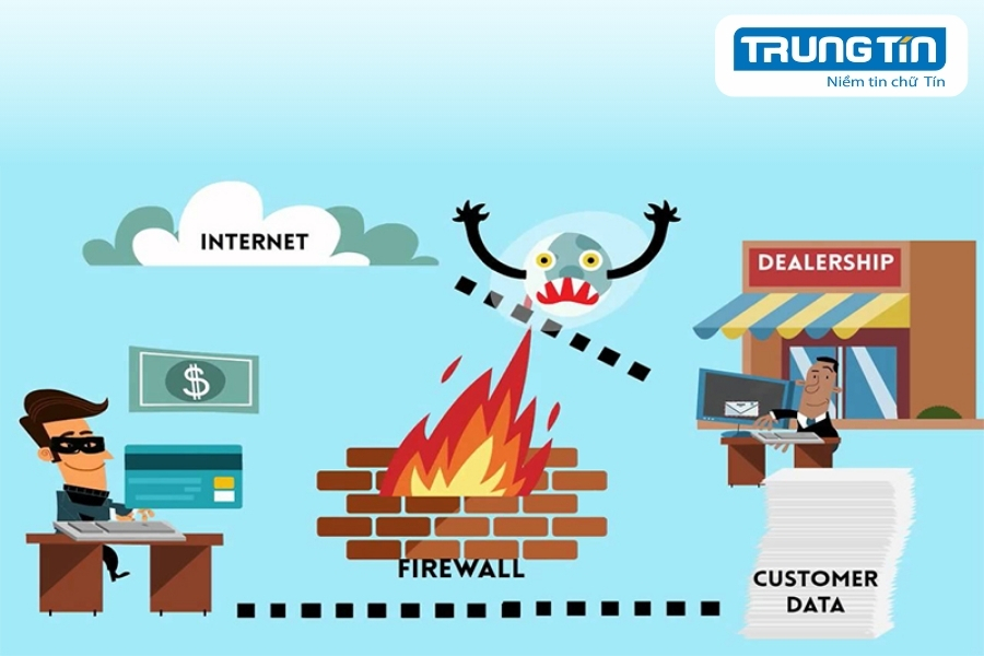 Cài đặt tường lửa là gì và vì sao doanh nghiệp bắt buộc phải triển khai?